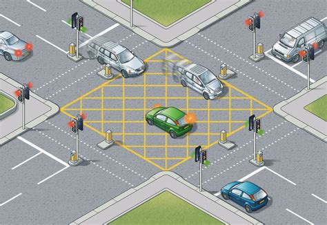 box junctions on roundabouts|junctions on highway code.